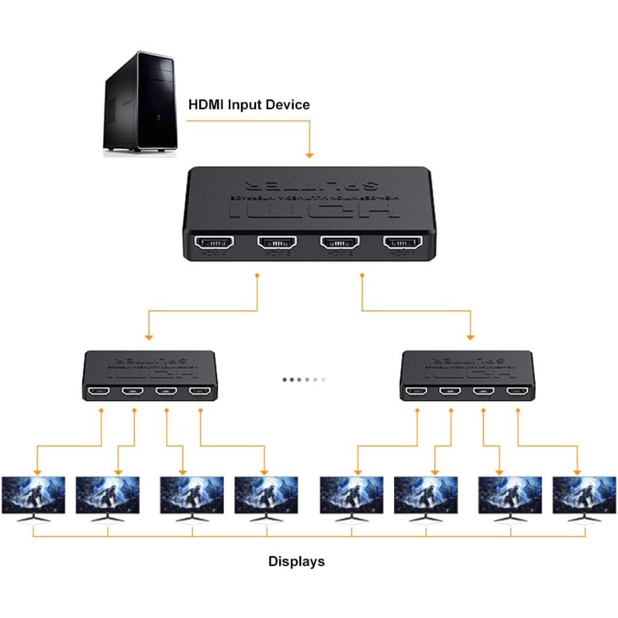 4K HDMI Splitter 1 in 4 Hub Ou - Esports Gaming Hub 评论和价格