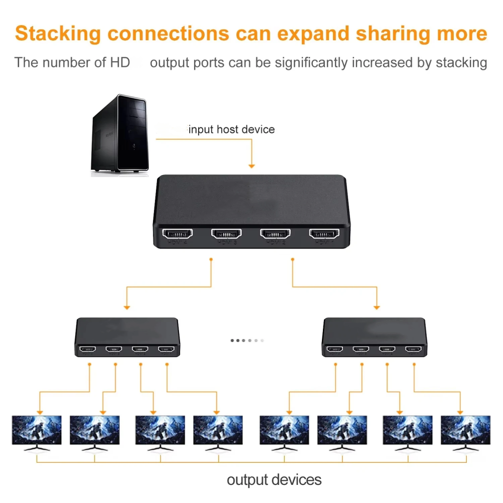 HD 4K Video Switcher HDMI-Comp - Esports Gaming Hub 评论和价格