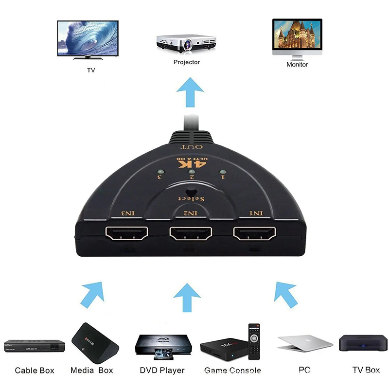Hdmi-Compatible Switch Kvm Spl - Esports Gaming Hub 评论和价格