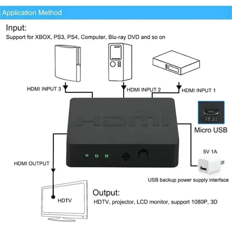 3 Ports HDMI-Compatible Switch - Esports Gaming Hub 评论和价格